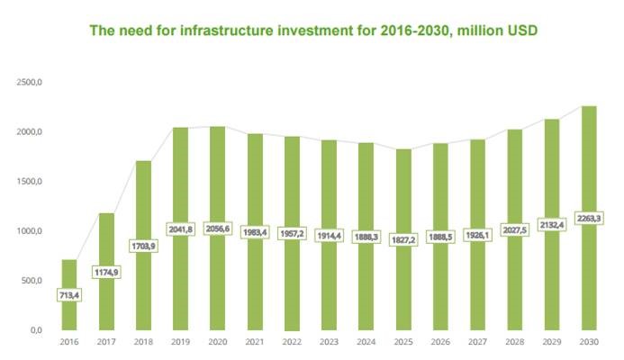 Plan inversión en infraestructuras Bielorrusia