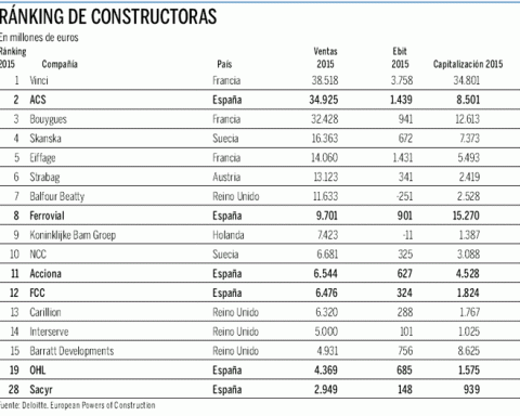 El mercado europeo de la construcción